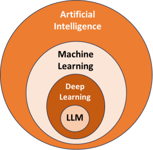 From Analytics to Gen AI: Understanding the AI & ML foundations of LLM ...